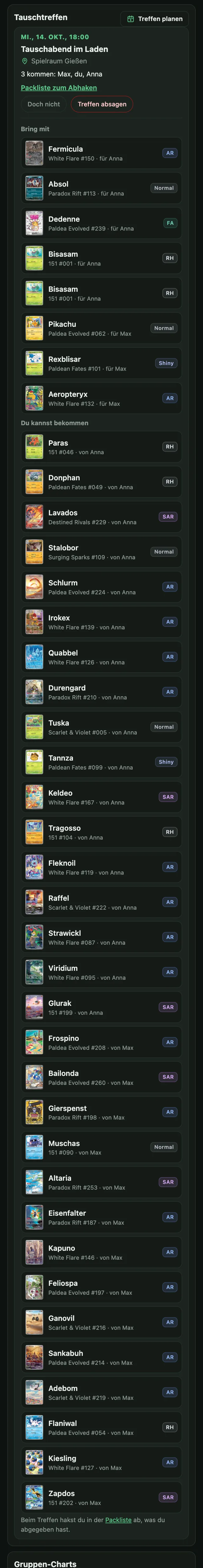 Geplantes Tauschtreffen mit Zusagen und Packliste